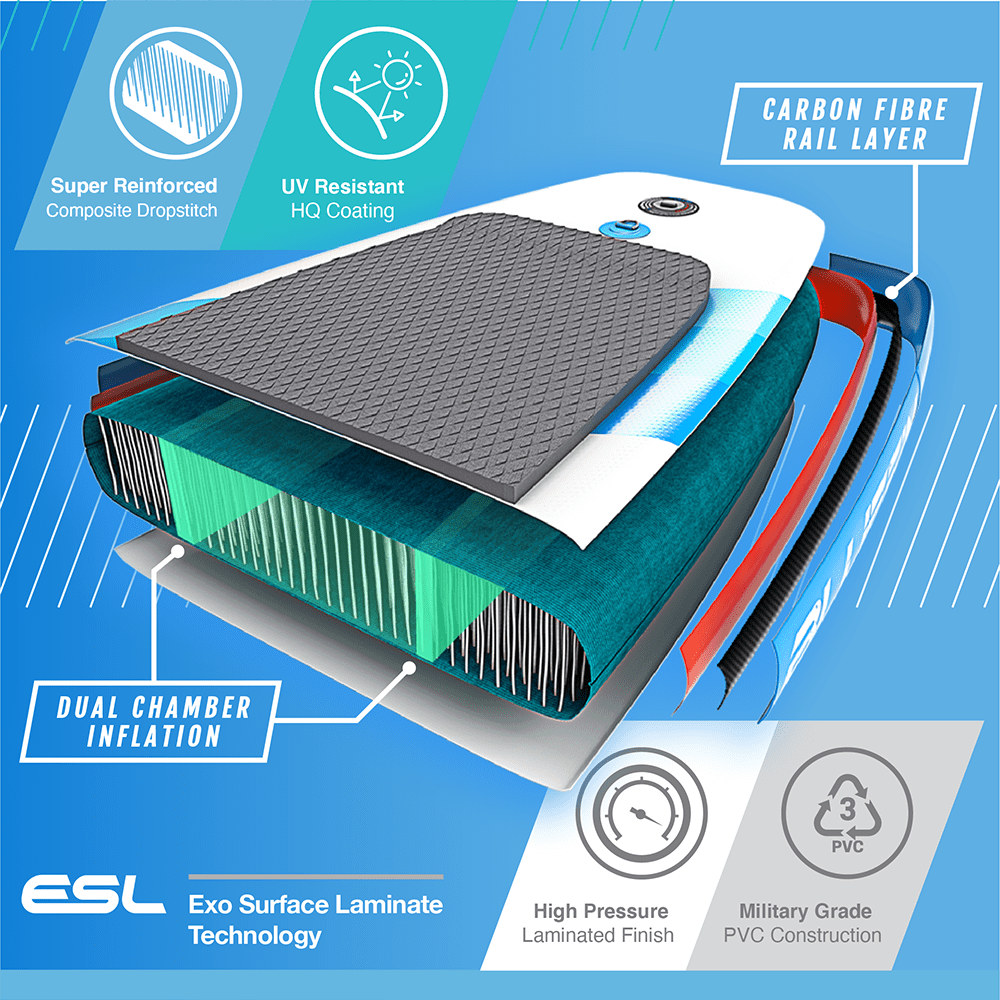 Bluefin sup 14′ sprint carbon