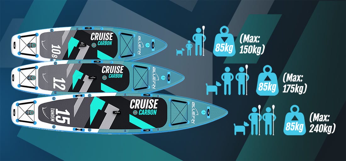 bluefin cruise carbon sup package