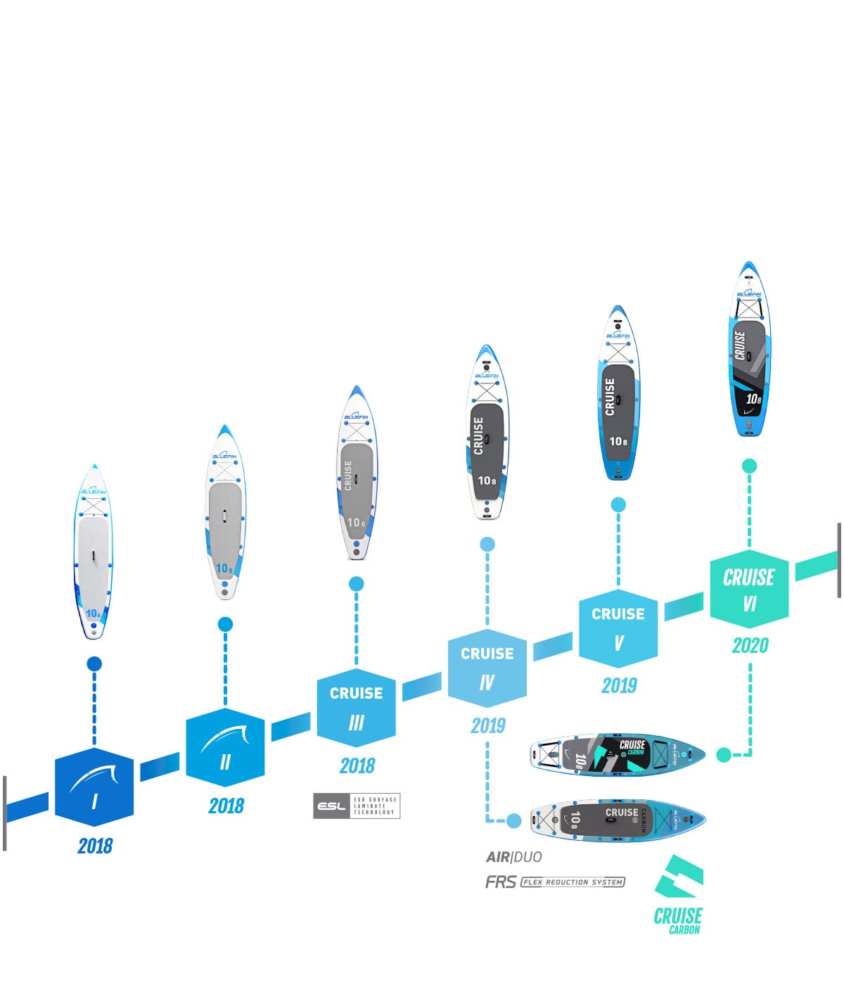 bluefin trading