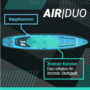 Bluefin sprint carbon aufblasbares