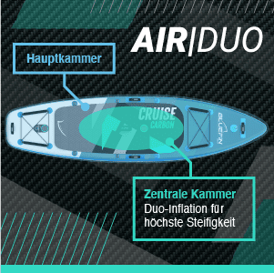 Bluefin aufblasbares stand up paddle board 6 zoll dick