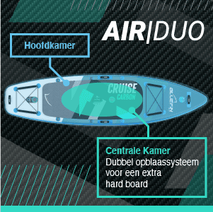 Bluefin opblaasbaar stand up paddleboard