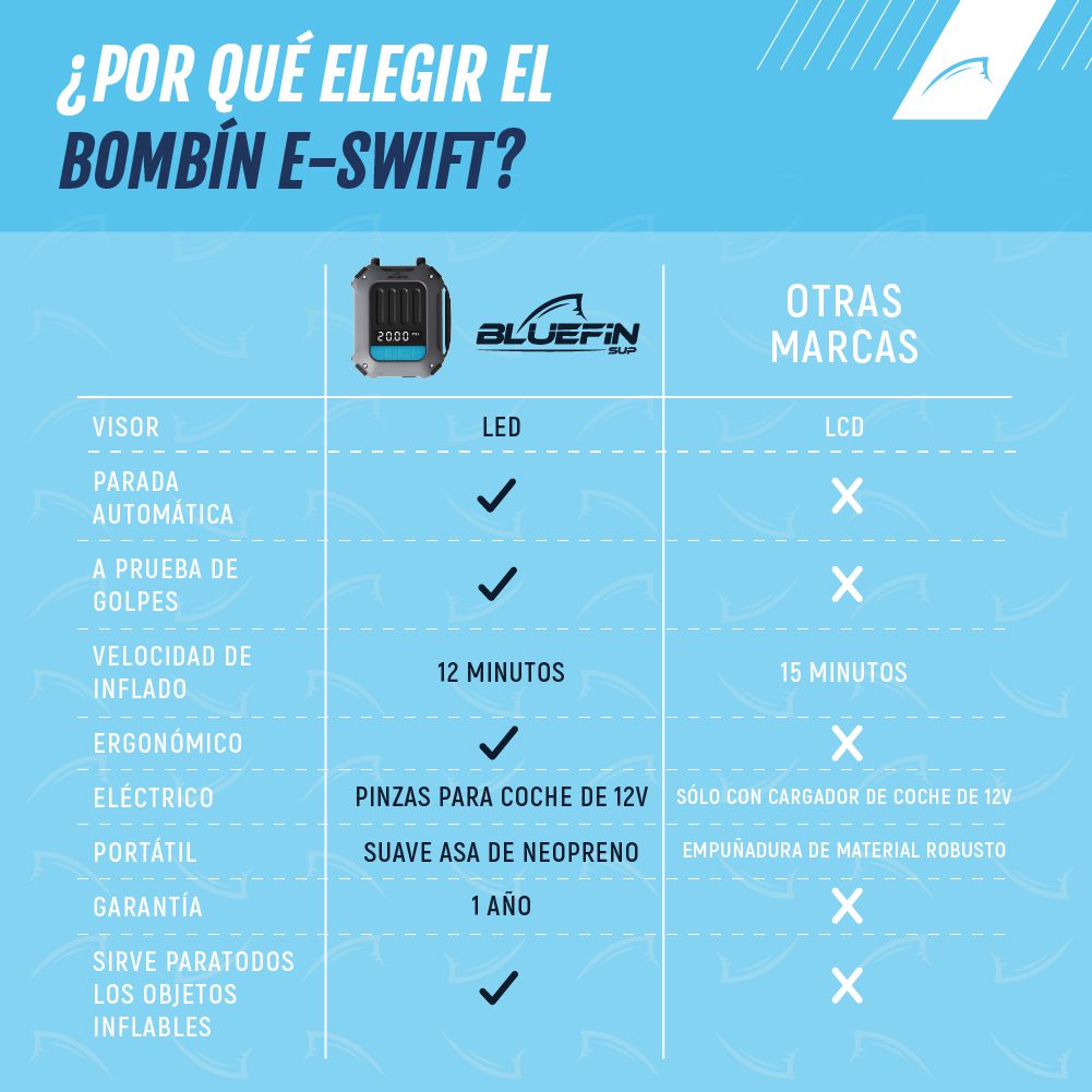 Bluefin bombín eléctrico para sup de alta capacidad