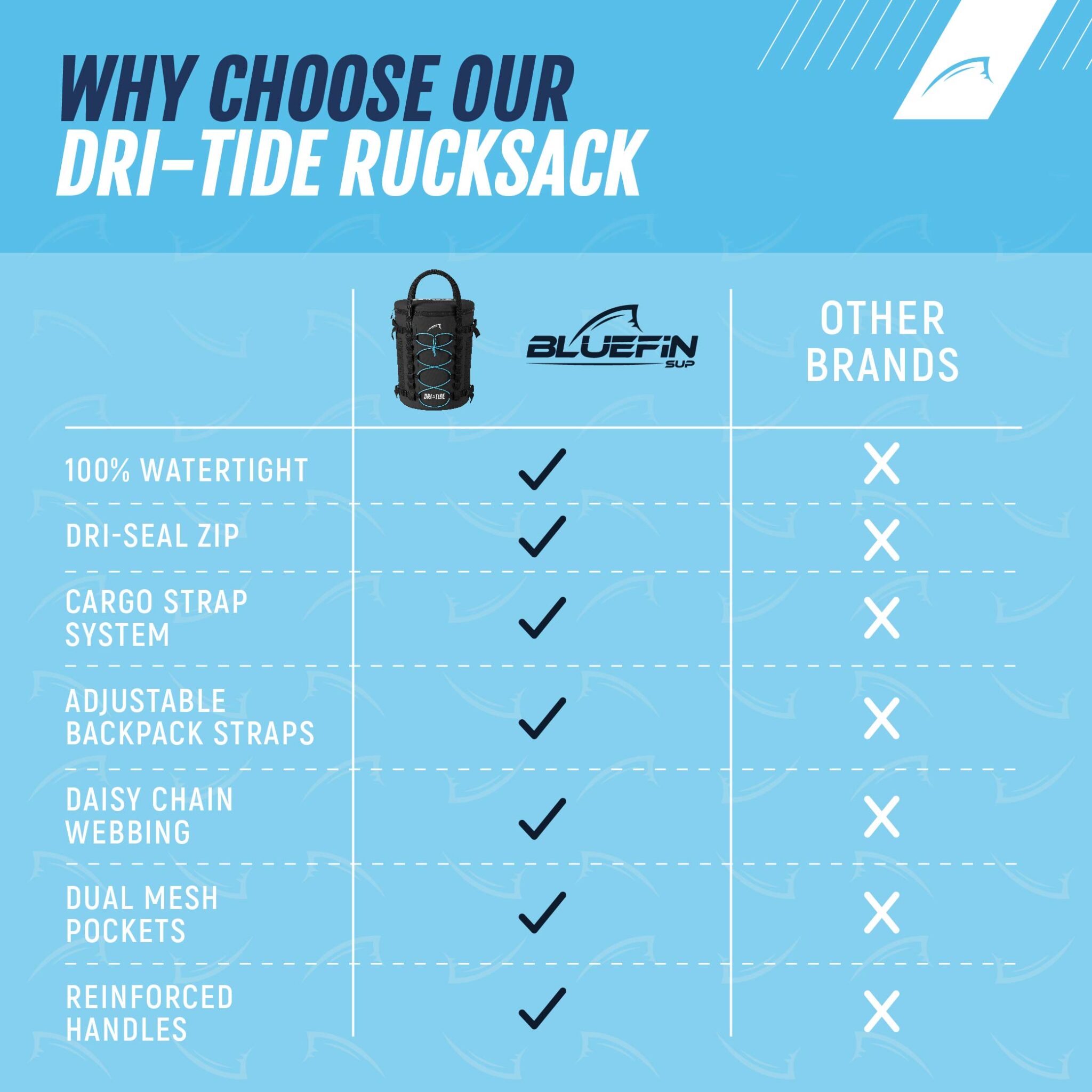 Bluefin waterproof paddle board sup deck bag