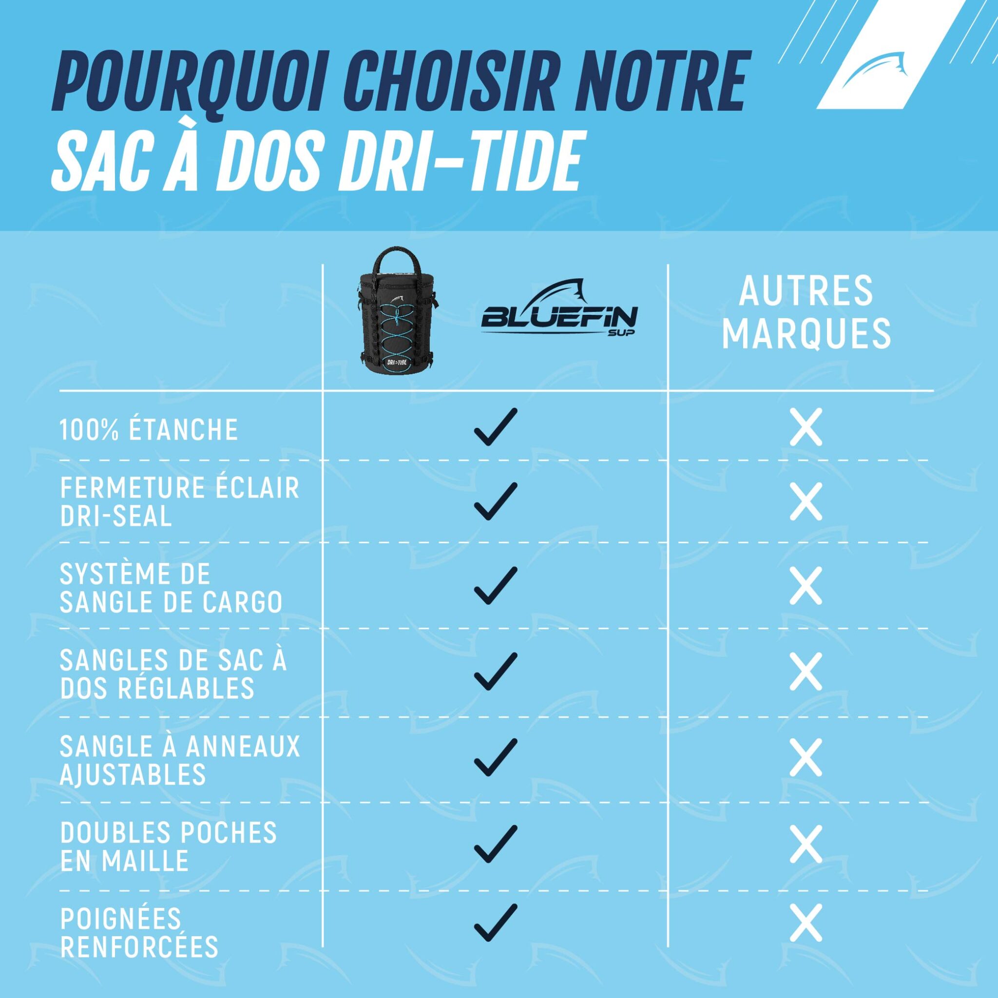 Bluefin sac imperméable pour sup