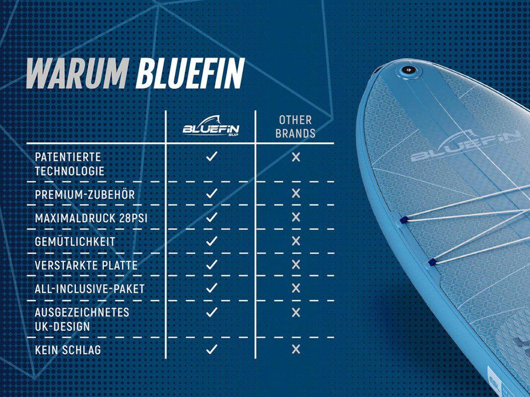 Bluefin 