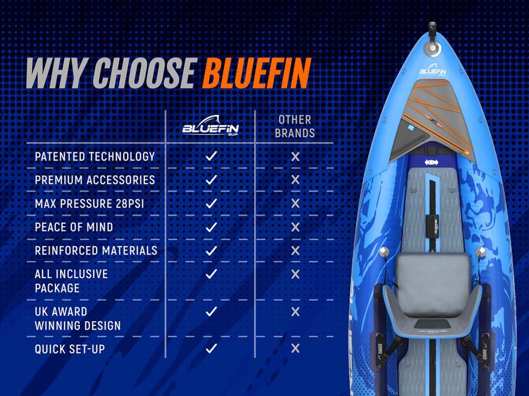 Bluefin 