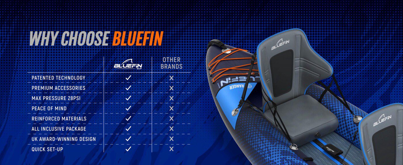 Bluefin 