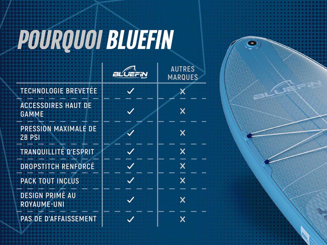 Bluefin 