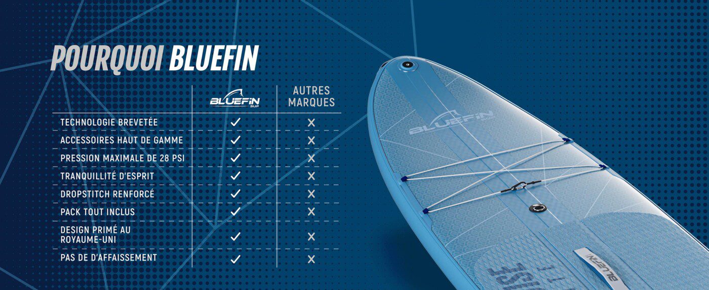 Bluefin 
