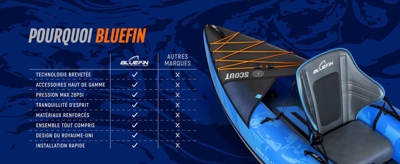 Bluefin 