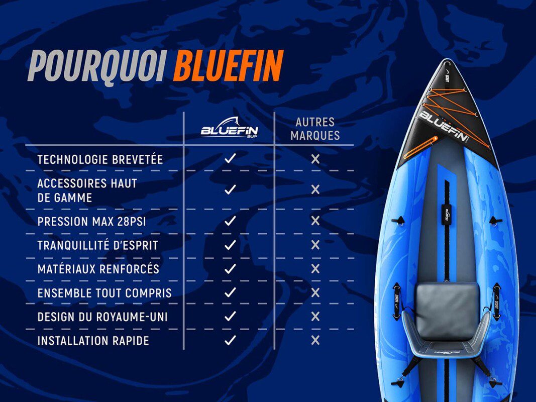 Bluefin 