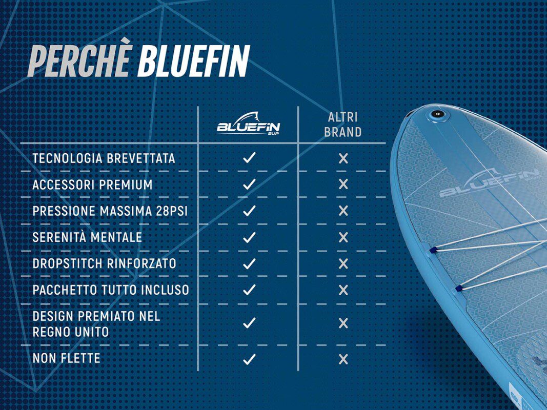 Bluefin 