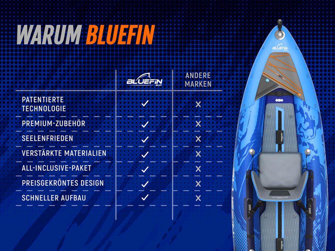 Bluefin 