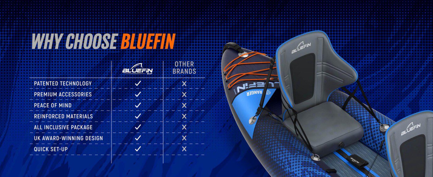 Bluefin 