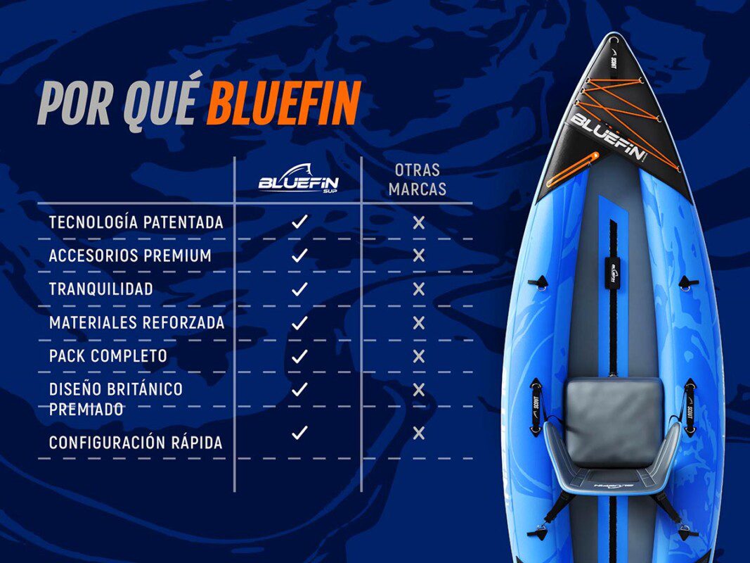 Bluefin 