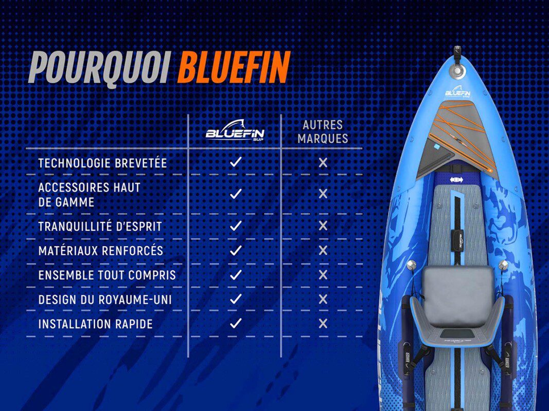 Bluefin 