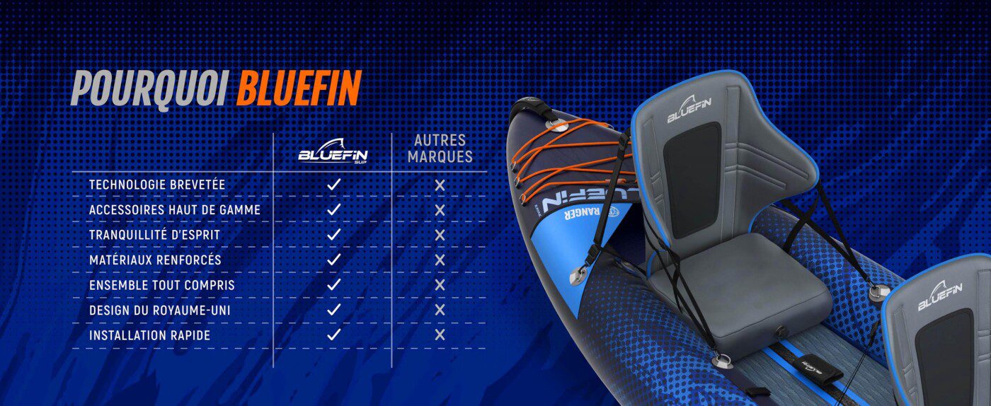 Bluefin 