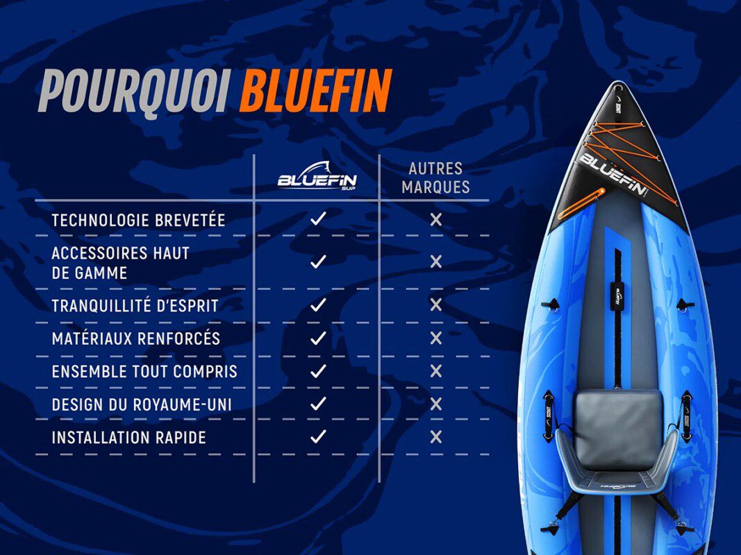 Bluefin 