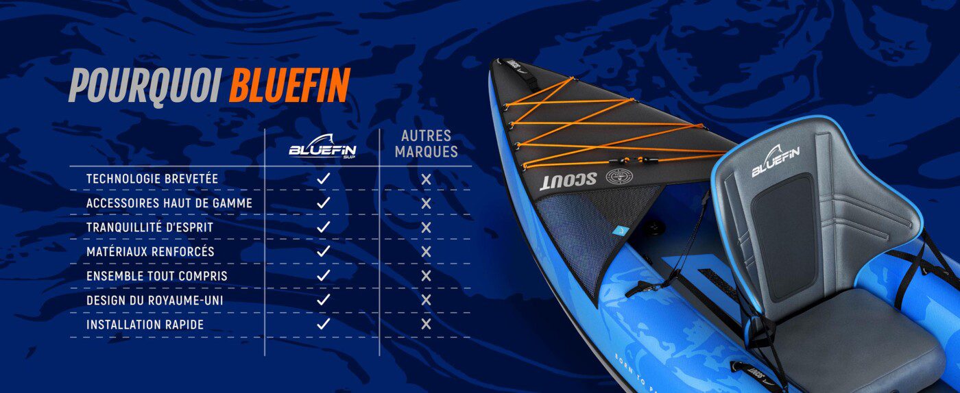 Bluefin 