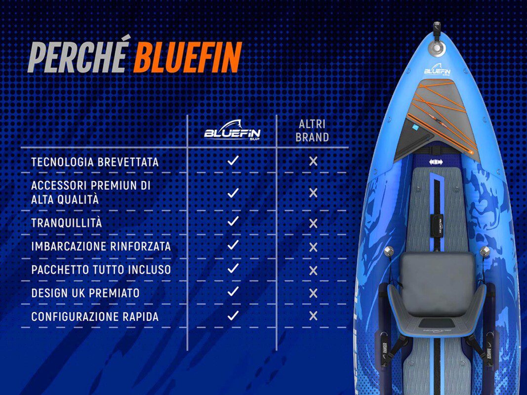 Bluefin 