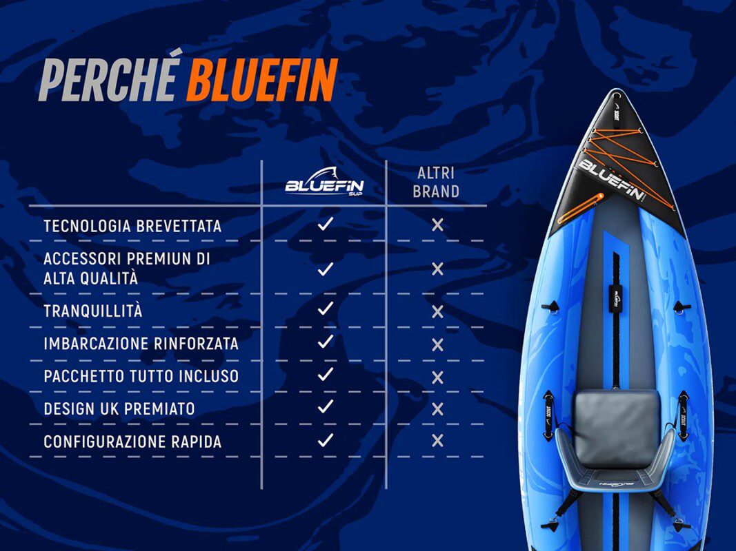 Bluefin 