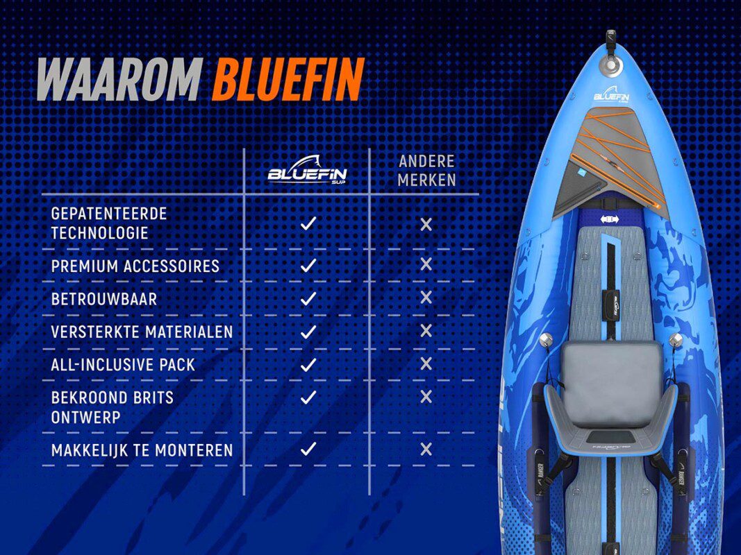 Bluefin 
