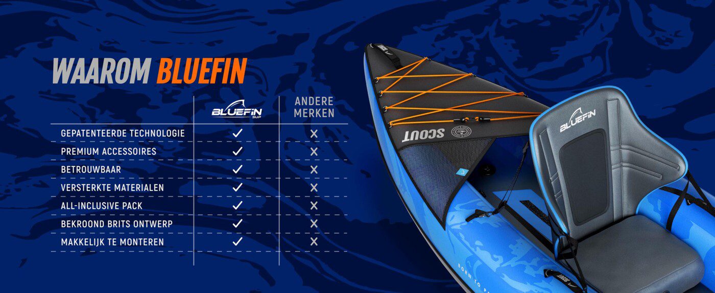 Bluefin 