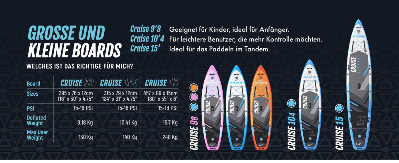 Bluefin unser aufpumpbares stand-up-paddleboard