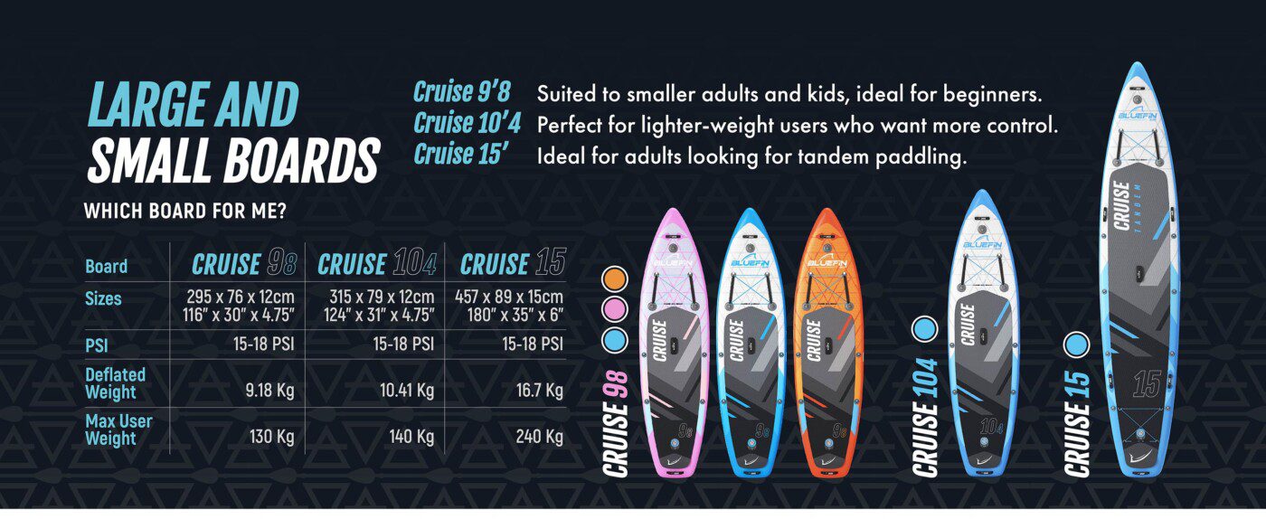 Bluefin coloured all round paddle boards