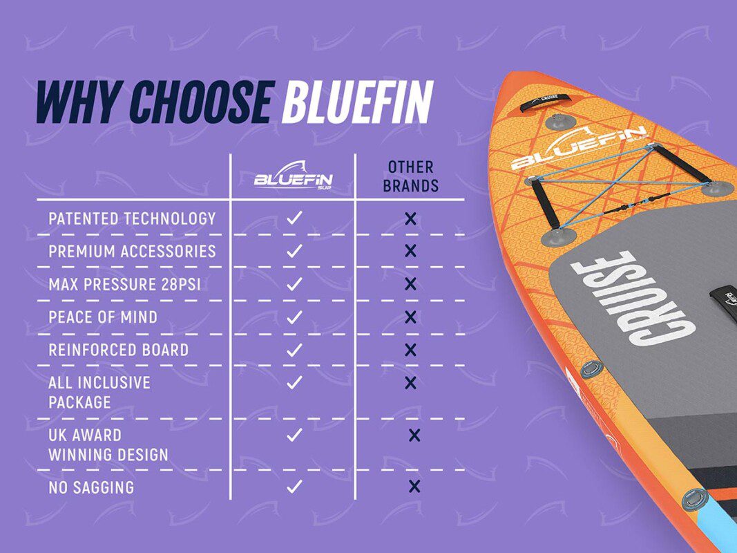 Bluefin coloured all round paddle boards