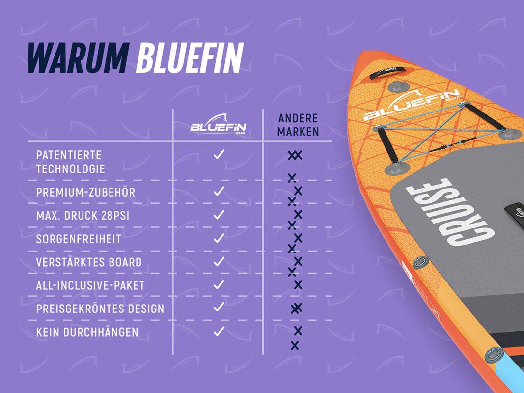 Bluefin unser aufpumpbares stand-up-paddleboard