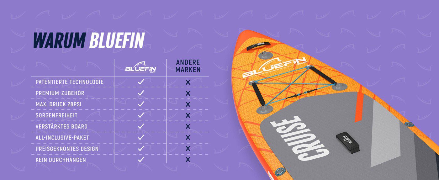 Bluefin unser aufpumpbares stand-up-paddleboard