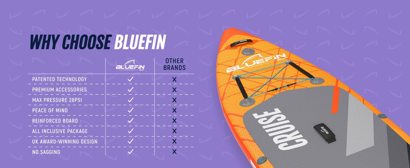 Bluefin coloured all round paddle boards