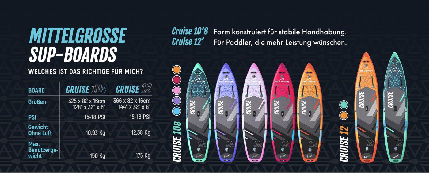 Bluefin unser aufpumpbares stand-up-paddleboard