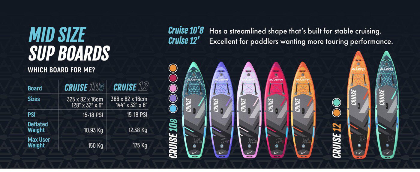 Bluefin coloured all round paddle boards