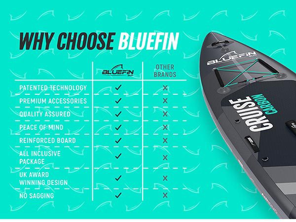 Bluefin sup cruise carbon paddleboard