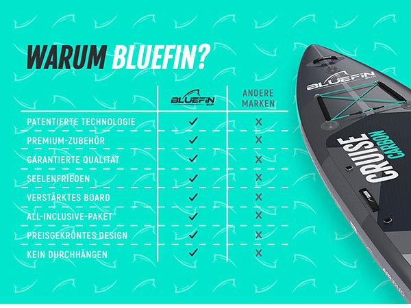 Bluefin cruise carbon-reihe