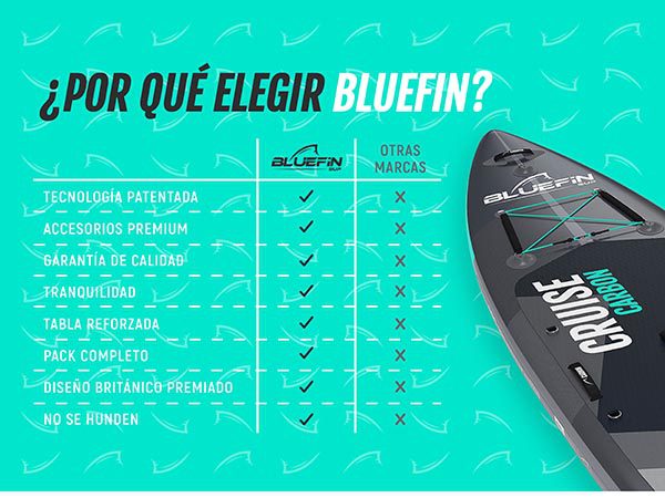 Bluefin pack sup