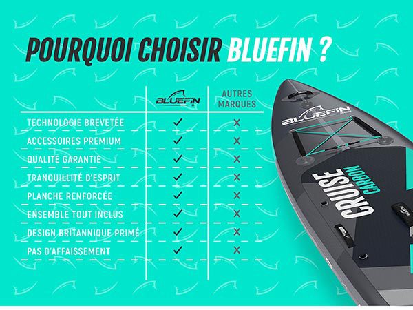 Bluefin sup planche cruise carbon