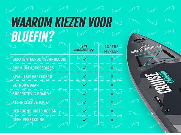 Bluefin carbon sup-pack
